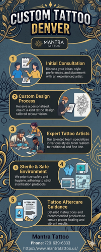 Custom Tattoo in Denver, CO | Mantra Tattoo.png