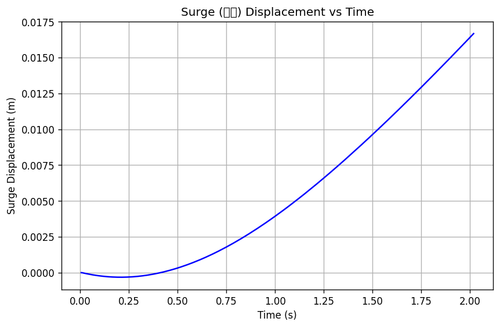 rb surge.png