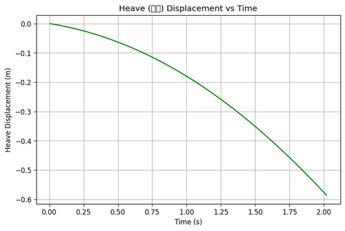 rb heave.png