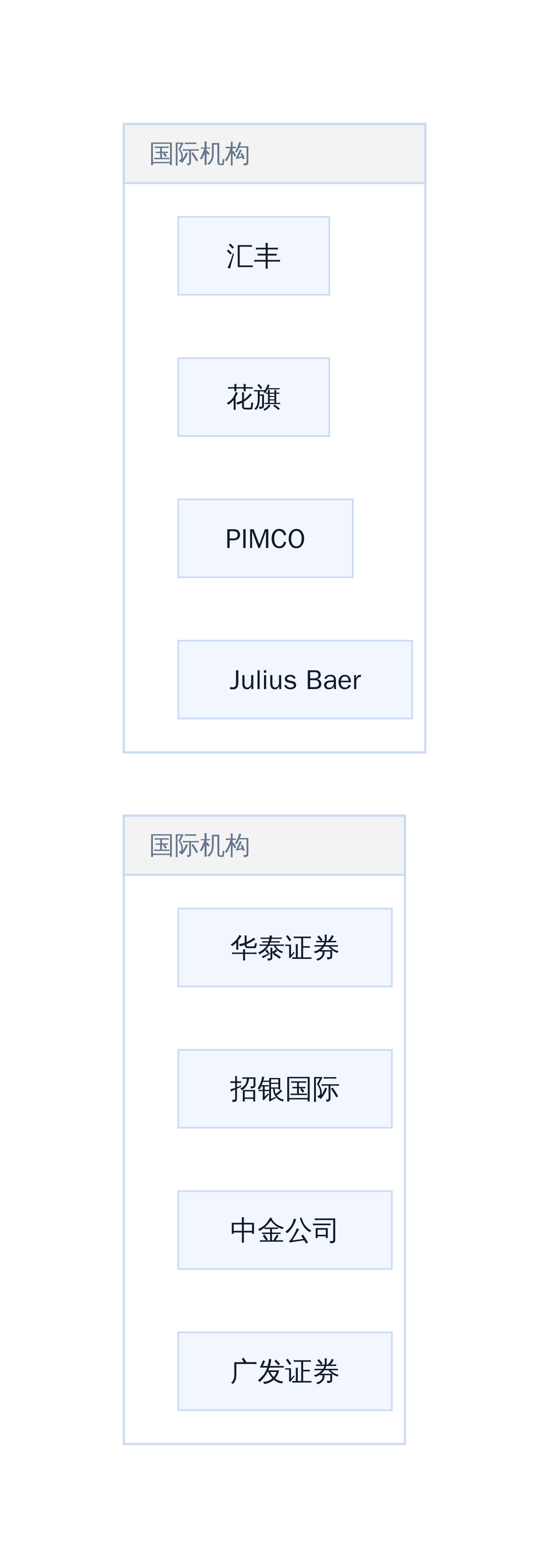 机构策略观点来源分布