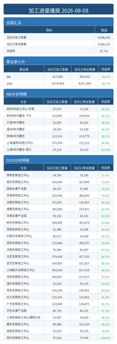 进度播报.png