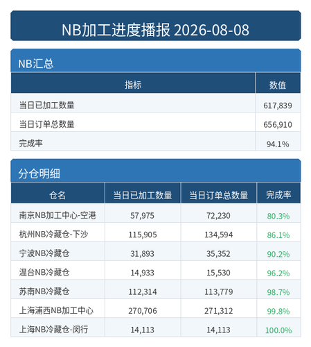 进度播报 NB.png