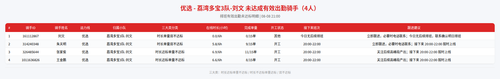 rider 优选 荔湾多宝3队 刘文 2100.png