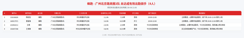 rider 蜂跑 广州北京路商圈3队 2100.png