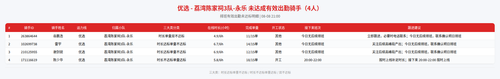 rider 优选 荔湾陈家祠3队 永乐 2100.png