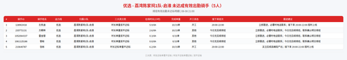 rider 优选 荔湾陈家祠1队 启淮 2100.png