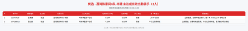 rider 优选 荔湾陈家祠4队 市建 2100.png