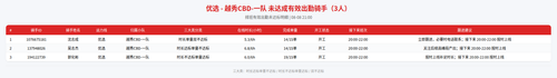 rider 优选 越秀CBD 一队 2100.png