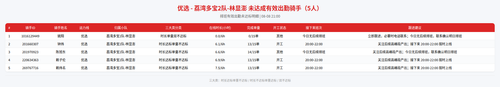 rider 优选 荔湾多宝2队 林显澎 2100.png