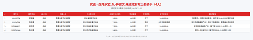 rider 优选 荔湾多宝1队 钟健文 2100.png