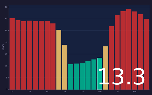 ems chart.png