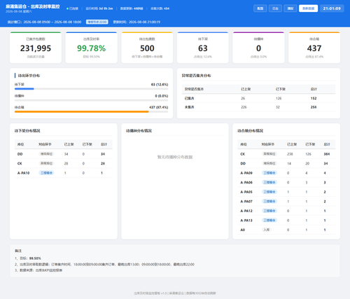 dashboard 20260808 210107.png