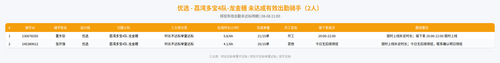 rider 优选 荔湾多宝4队 龙金穗 2100.png