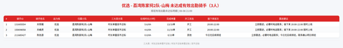 rider 优选 荔湾陈家祠2队 山梅 2100.png