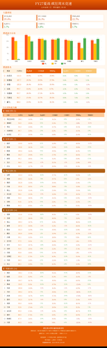 weekend race dashboard.png