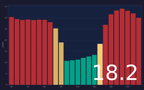 ems chart.png