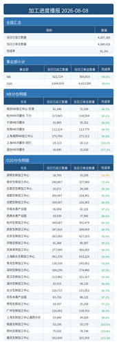 进度播报.png