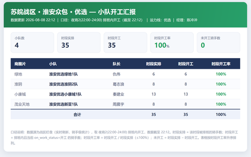 淮安小队开工 优选.png