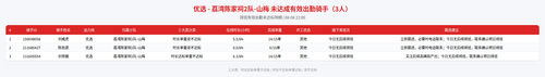 rider 优选 荔湾陈家祠2队 山梅 2200.png
