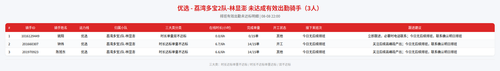 rider 优选 荔湾多宝2队 林显澎 2200.png