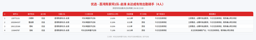 rider 优选 荔湾陈家祠1队 启淮 2200.png
