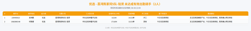 rider 优选 荔湾陈家祠5队 铭贤 2200.png