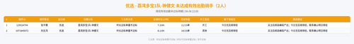 rider 优选 荔湾多宝1队 钟健文 2200.png