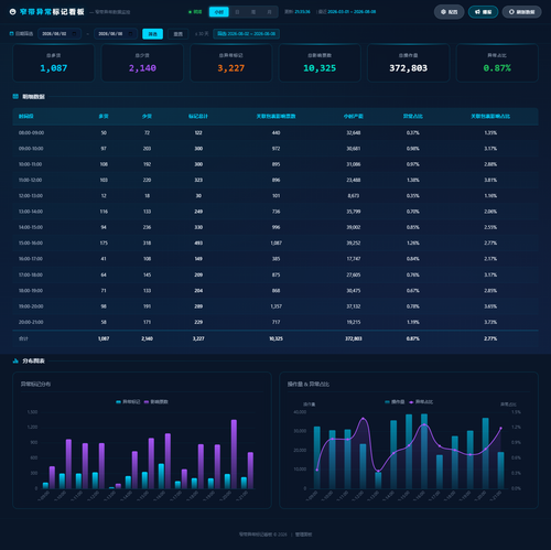 dashboard hourly 20260808 213531.png