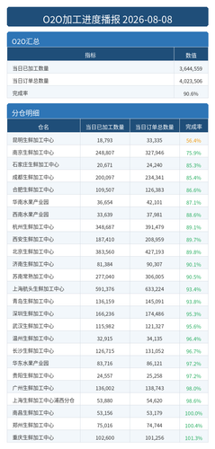进度播报 O2O.png
