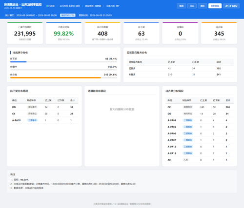 dashboard 20260808 213105.png