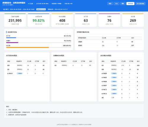 dashboard 20260808 215804.png