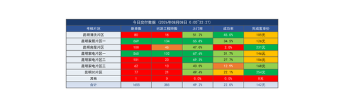 考核片区报表 20260808 2227.png
