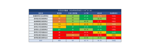 运营实时报表 20260808 2226.png