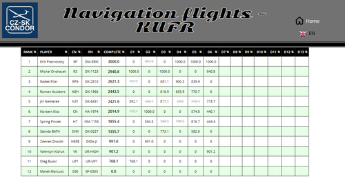 2026 08 07 Kufr No PDA CN 13h00 18.png