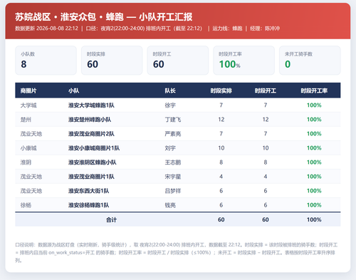 淮安小队开工 蜂跑.png