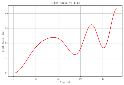 rb pitch angle.png