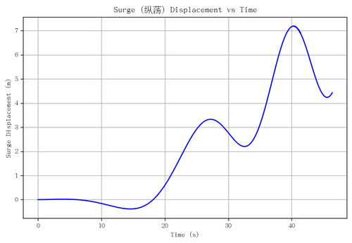 rb surge.png