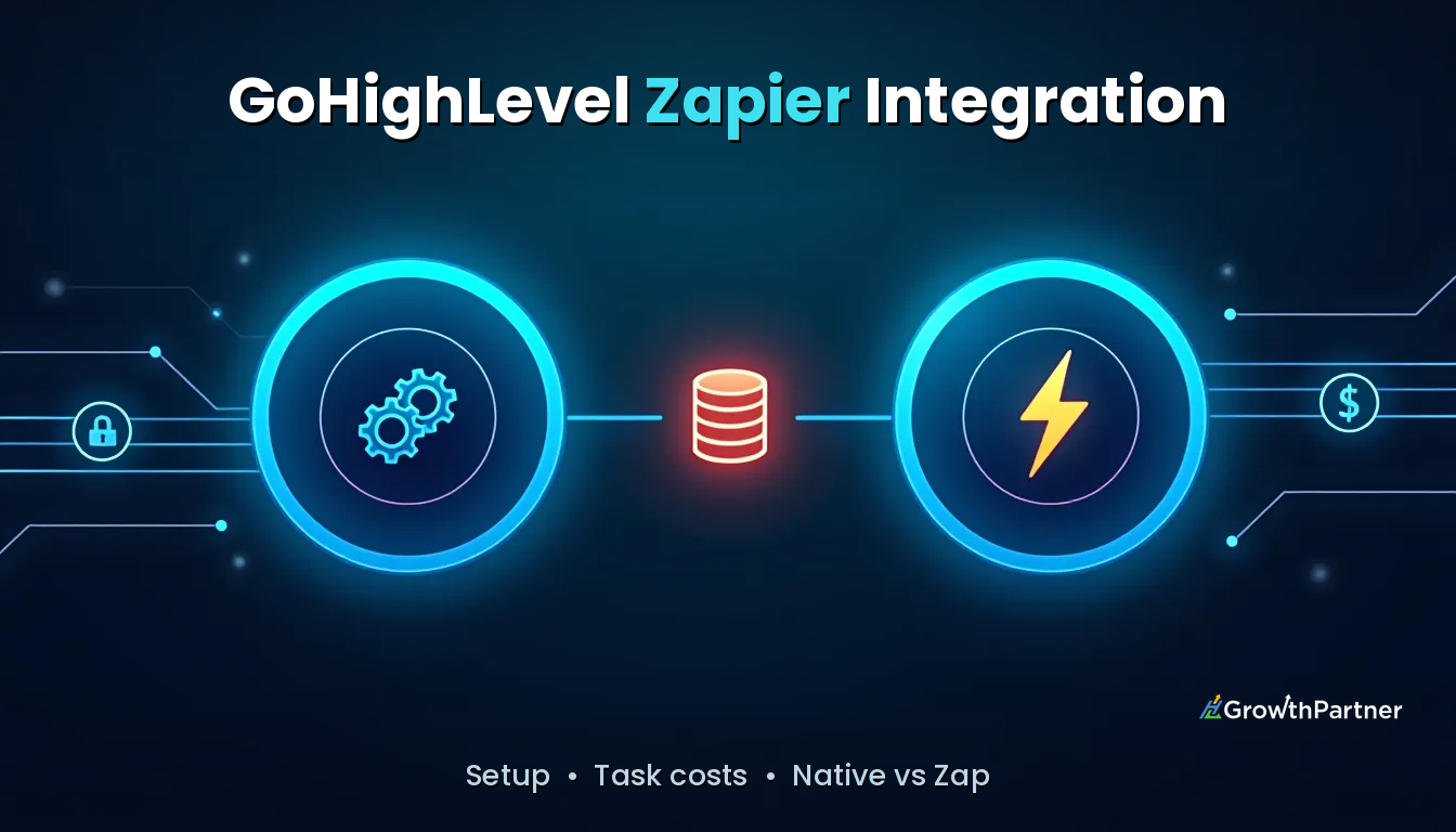 GoHighLevel Zapier Integration: Setup & Cost (2026) — HL Growth Partner, Dr Priya Jaganathan