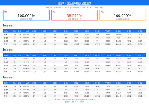 schedule monitor.png