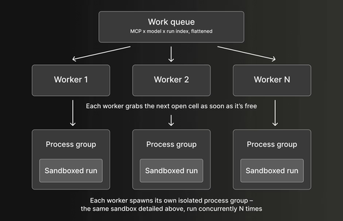 002 clickstack mcp evals.png