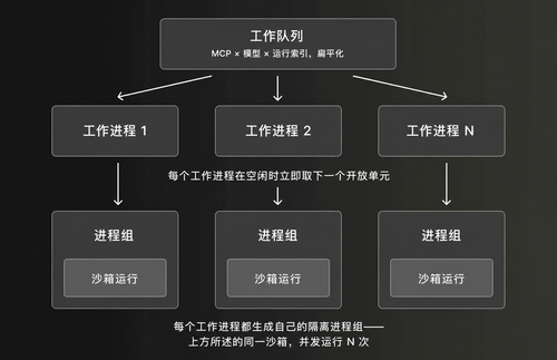 002 clickstack mcp evals zh.png