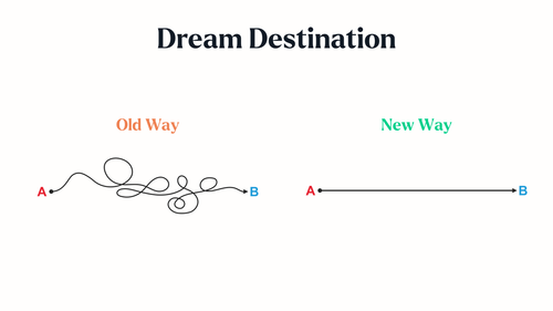 Copywriting Mastery page 65.png