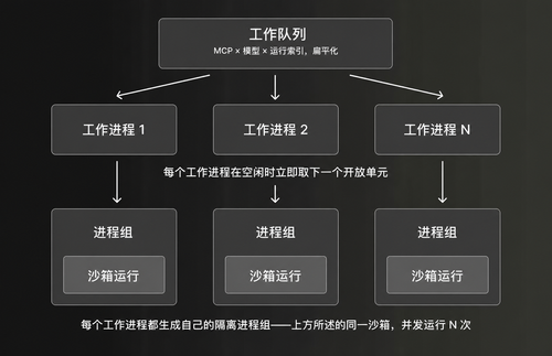 007 clickstack bench 5 zh.png