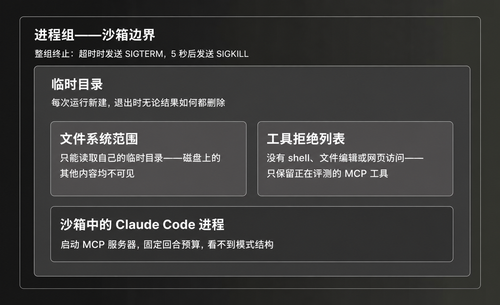 006 clickstack bench 4 zh.png