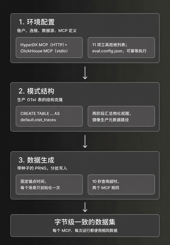 005 clickstack bench 3 zh.png
