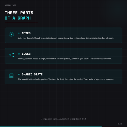 slide 4 three parts.png
