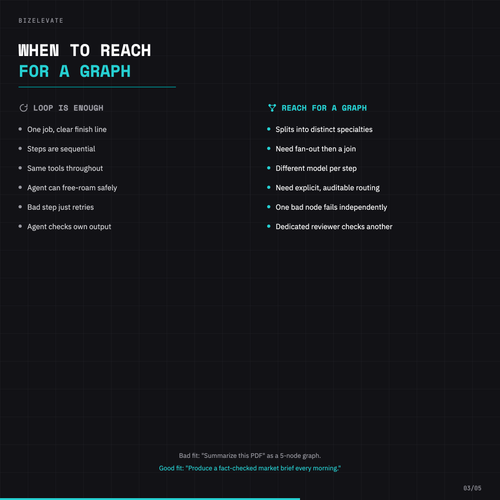 slide 3 loop vs graph.png