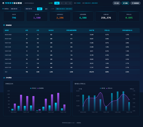 dashboard hourly 20260808 173008.png