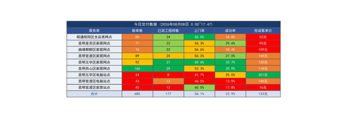 运营实时报表 20260808 1747.png