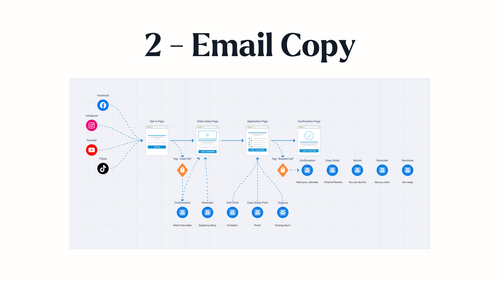 Copywriting Mastery page 7.png